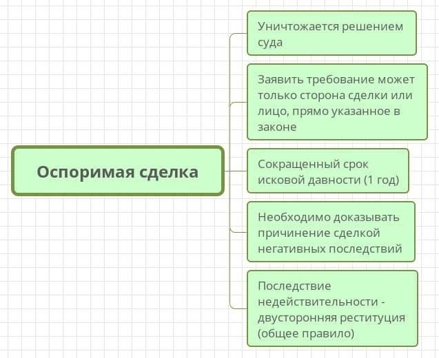 Основные судебные прецеденты, касающиеся недействительных соглашений об изменении срока исковой давности