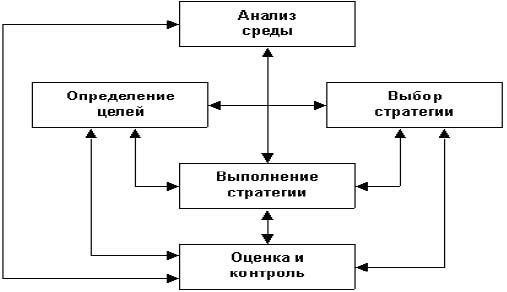 Оцените спектр банковских услуг, предназначенных для индивидуальных предпринимателей