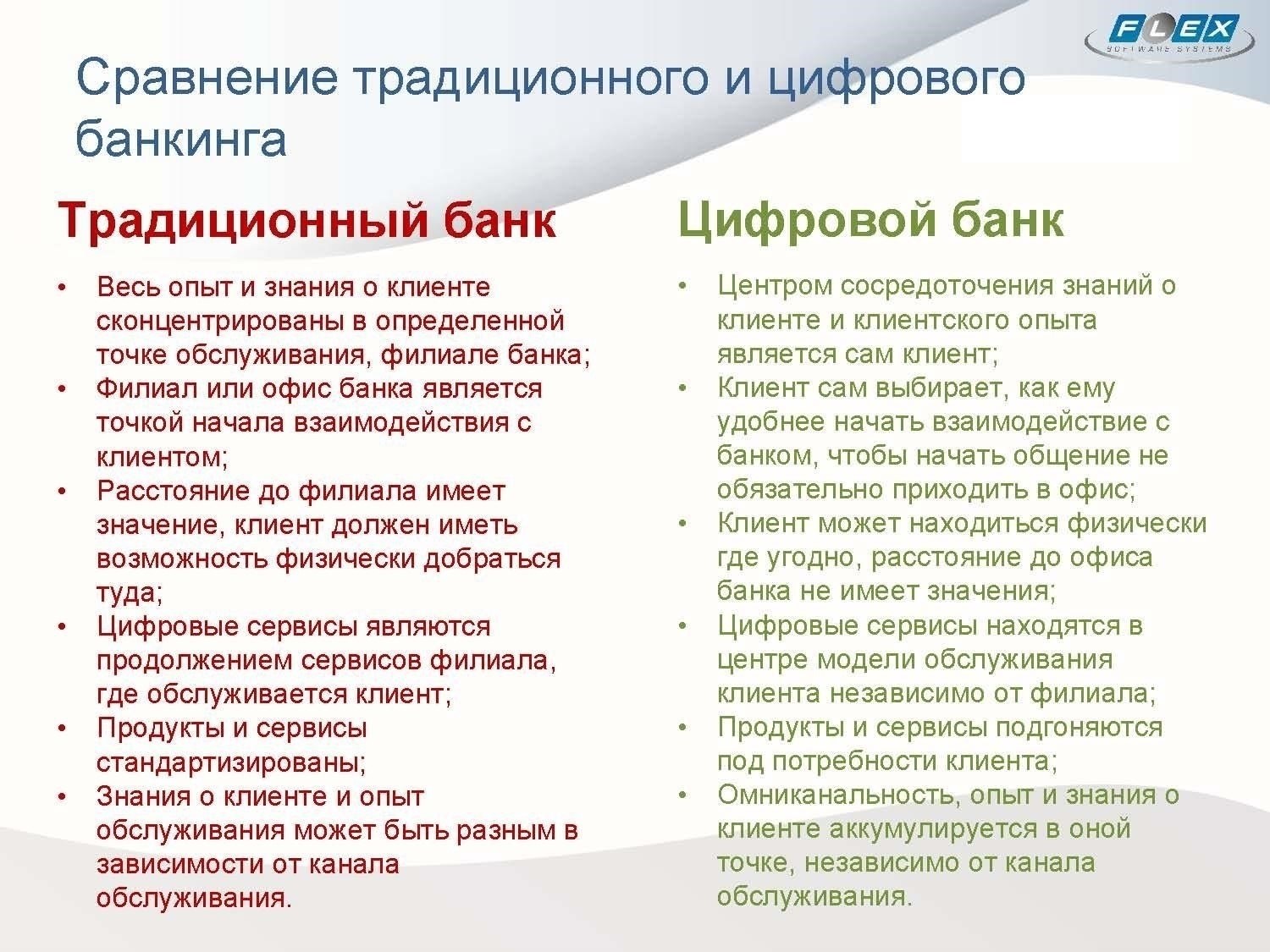 Оцените цифровые инструменты и возможности интернет-банка банка