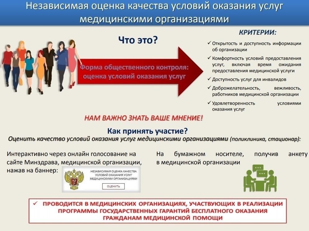 Оценка доступности общественных услуг в вашем муниципалитете