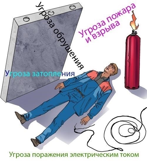 Оценка места происшествия и обеспечение безопасности