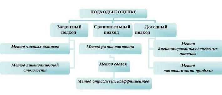 Оценка недвижимости: Ключевые соображенияДля обеспечения справедливой сделки крайне важно иметь четкую и точную оценку недвижимости. В случае обмена недвижимостью, предполагающего получение дополнительных денежных средств, оценка должна учитывать юридические последствия и рыночные условия обоих объектов. При оценке стоимости важно учитывать такие факторы, как местоположение, размер и состояние недвижимости. Кроме того, количество комнат, удобства и историческая ценность объекта могут существенно повлиять на его цену.