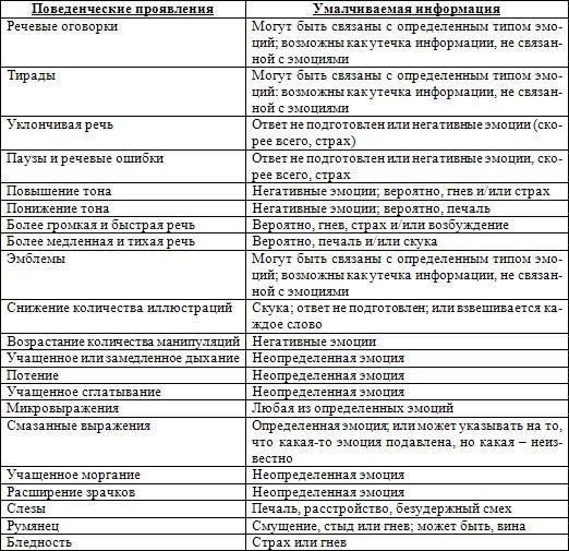 Ответчик также должен быть проинформирован о требуемых изменениях, и он имеет право представить контраргументы, если считает изменение необоснованным. В случае успеха корректировка обеспечит удовлетворение финансовых потребностей ребенка на уровне, определенном законом.
