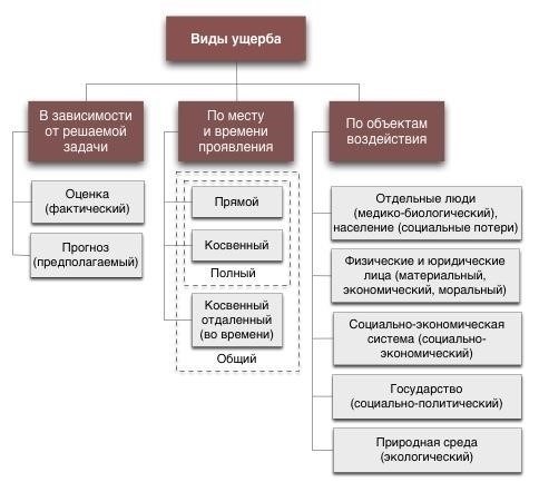 Ответственность предпринимателя за имущественный ущерб: виды и последствия