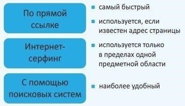 Поиск адреса с помощью поисковых систем