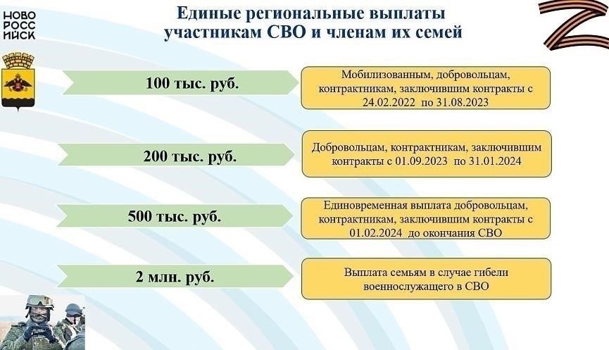 Полный список пострадавших адресов в Новороссийске
