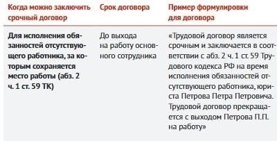 Понимание 2-летнего периода после выхода на государственную службу: Важные моменты