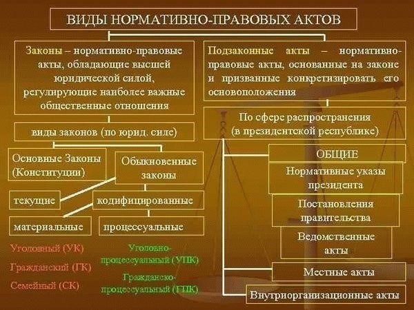 Понимание юридических требований к передаче доли собственности