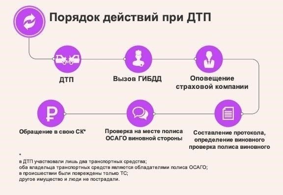 Понимание ОСАГО: что это такое и зачем оно вам нужно