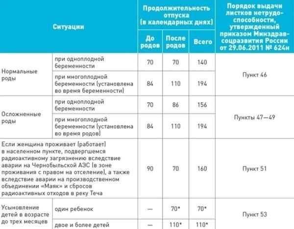 Понимание основ систем оплаты декретного отпуска