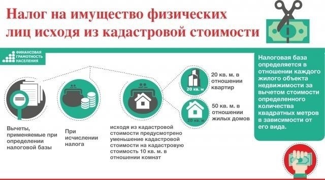 Понимание правовых основ снижения налога на имущество