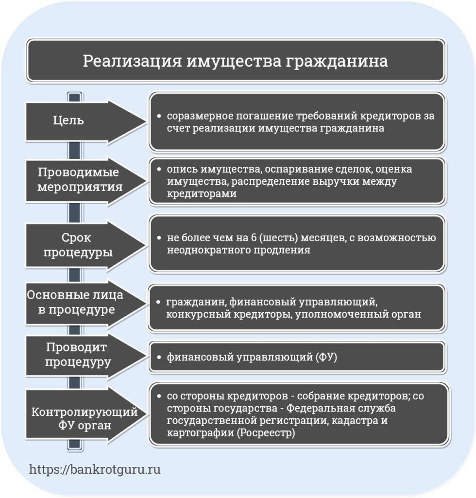 Понимание процесса продажи при банкротстве