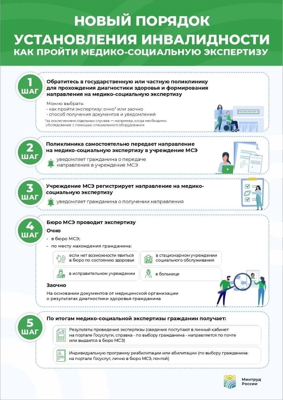 Понимание роли медико-социальной экспертизы (МСЭ) в здравоохранении