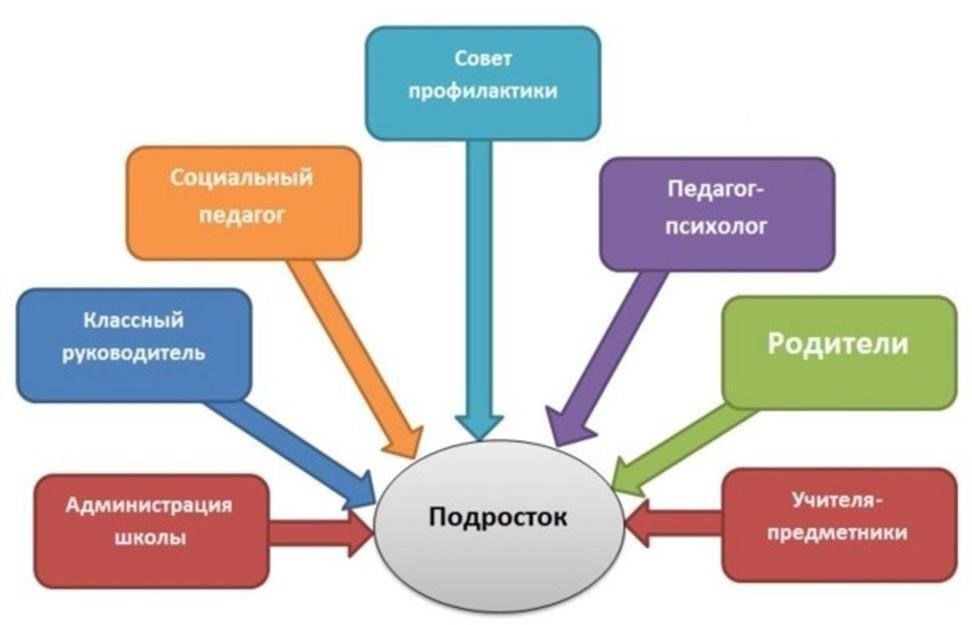 Понимание роли органов по профилактике правонарушений среди несовершеннолетних