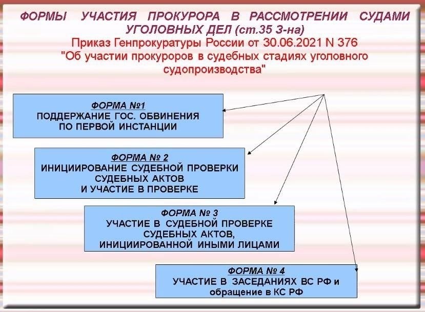 Понимание роли прокурора в работе с доказательствами