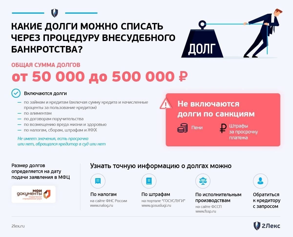 Понимание сути банкротства в России и роли МФЦ