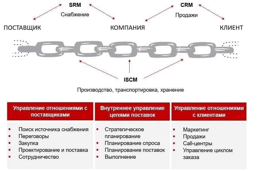 Понимание цепочки поставок в уголовных расследованиях