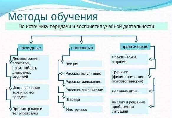 Практические методы обучения детей ценности денег