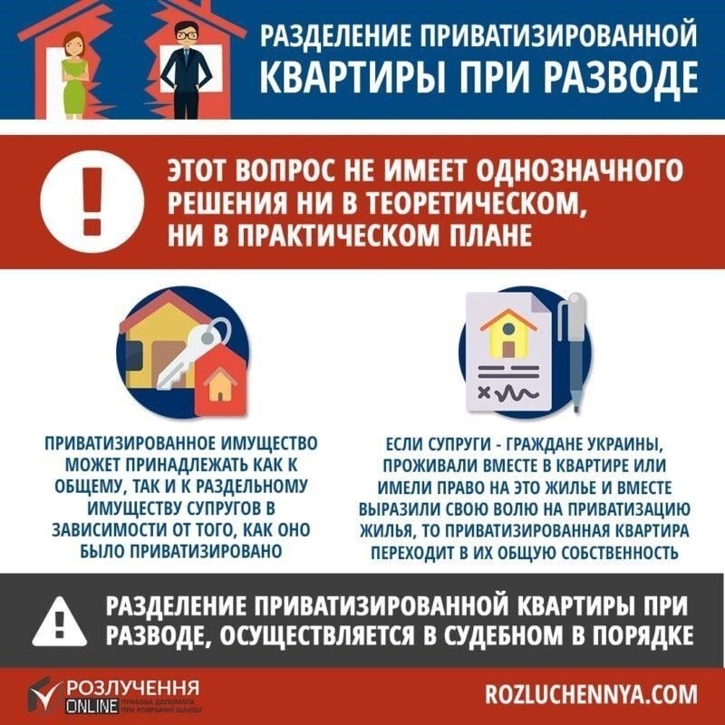 Права собственности на приватизированную квартиру после развода