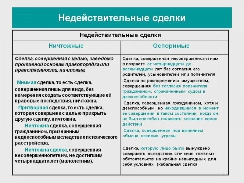 Правовая база для оспаривания недействительных или мошеннических сделок