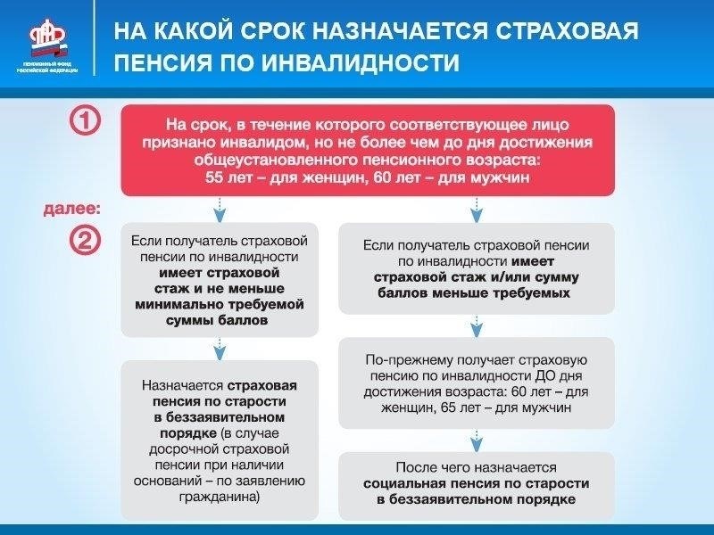 Правовая база, регулирующая коллективный сельскохозяйственный стаж для расчета пенсии