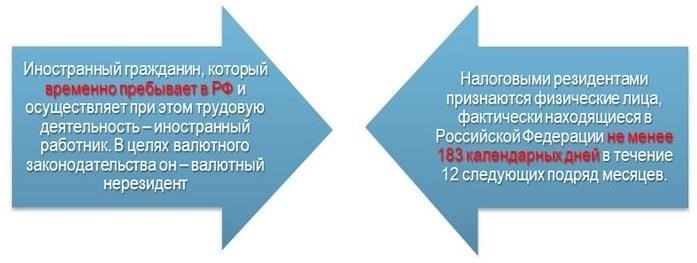 Правовые основания для выплаты зарплаты нерезидентам: Основные положения