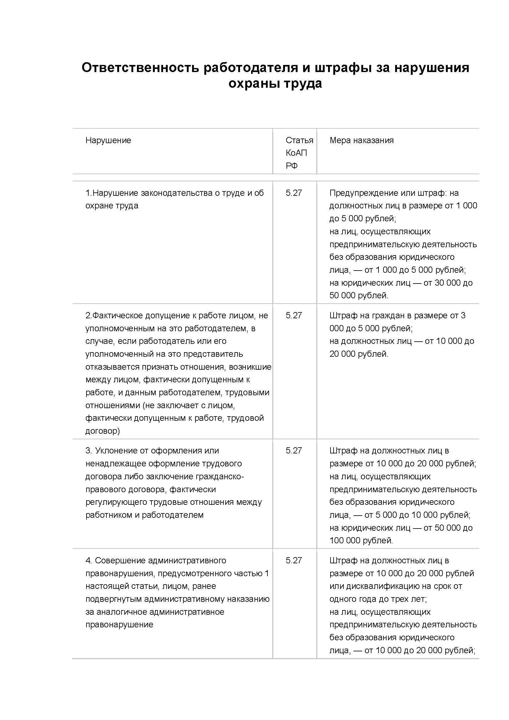 Примеры применения штрафных санкций в трудовых соглашениях: Реальные случаи