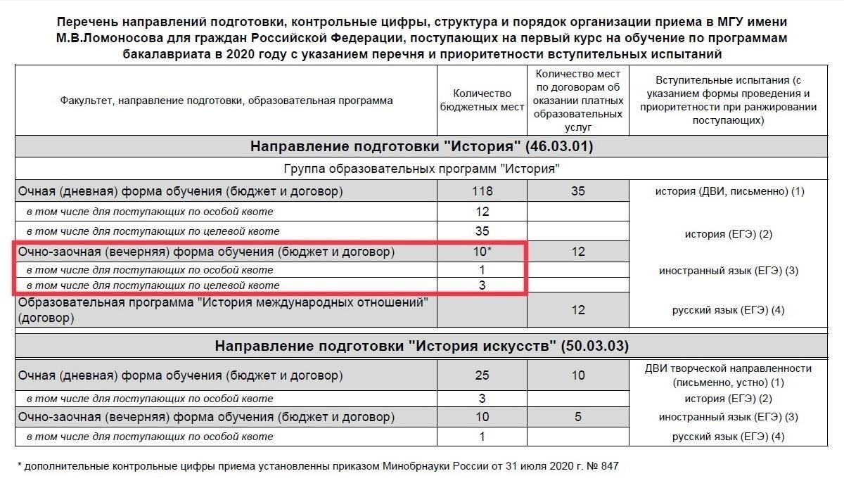Программы платного образования в МГУСт: Стоимость и возможности