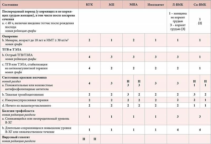 Проверка критериев приемлемости: Убедитесь, что вы соответствуете требованиям