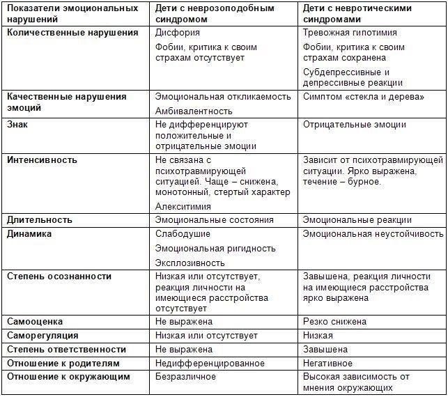 Распознавание немедленных эмоциональных реакций у детей