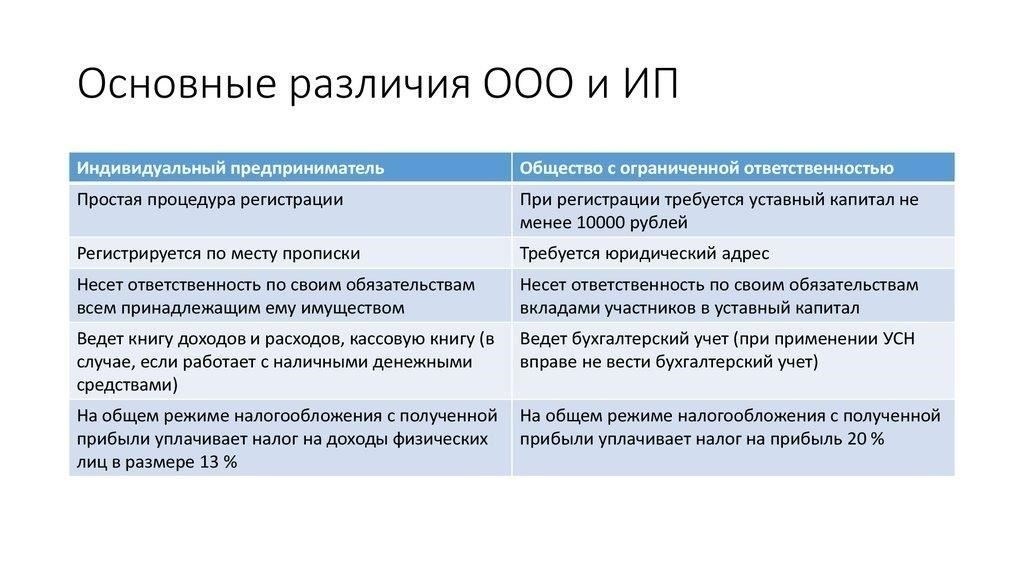 Различия между иностранными и отечественными организациями, включенными в реестр иностранных агентов