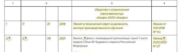 Различия между ликвидацией должности и другими видами увольнения