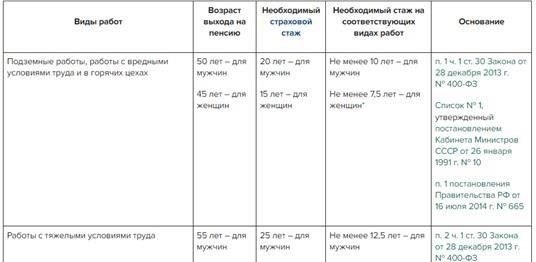 Роль юристов при рассмотрении исков о досрочном выходе на пенсию