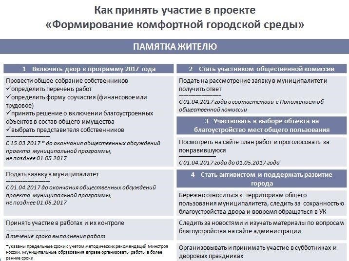 Роль комитета в регулировании градостроительной деятельности