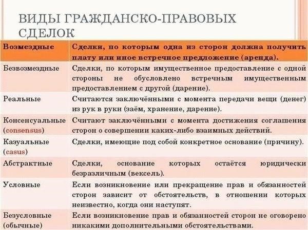 Сделки, вводящие в заблуждение, и их влияние на юридические права