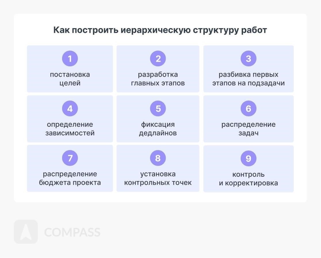 Шаг 3: Проследите за ходом работы