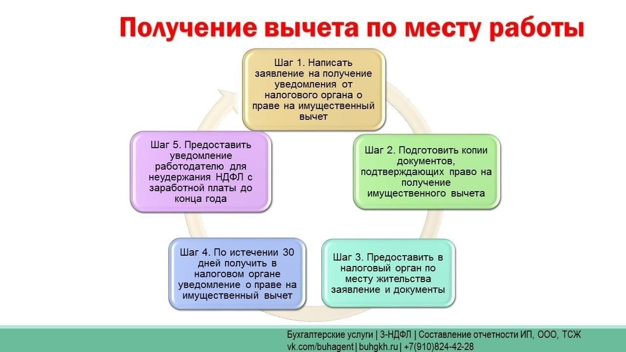 Шаг 4: Как получить вычеты через работодателя