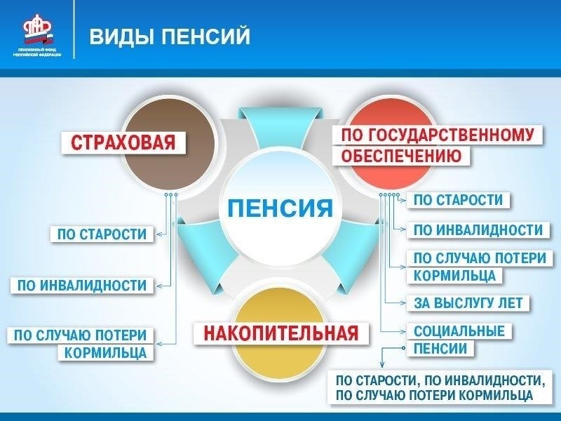 Социальное страхование и пособия по инвалидности для раненых солдат