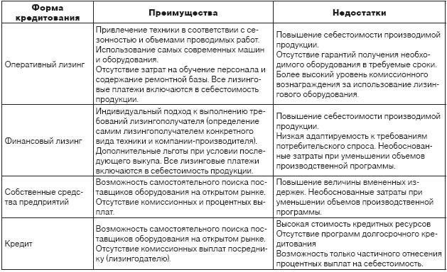 Сравните лимиты на транзакции и варианты платежей