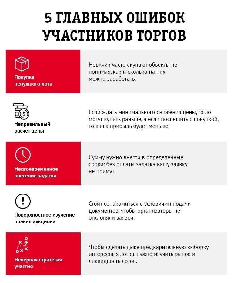 Срочное участие в аукционах по банкротству