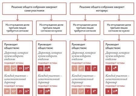 Сроки завершения процесса регистрации