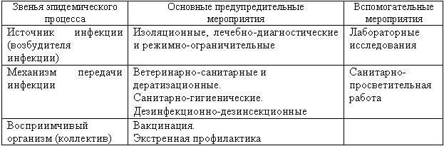 Стратегии снижения ущерба в ходе административного разбирательства