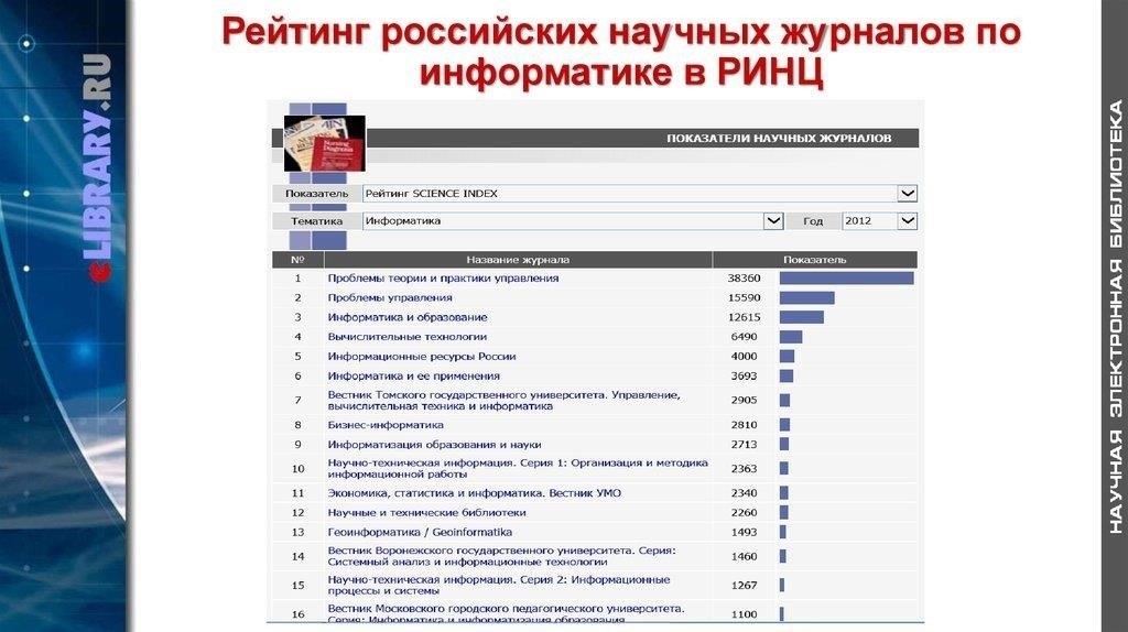 Топ-5 статей из журнала: Ключевые идеи и вклад