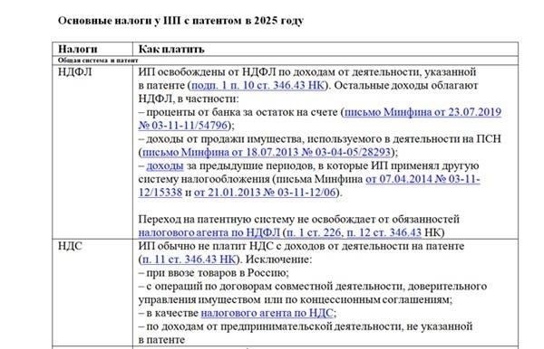 Транспортный налог для ИП на ПСН без работников в 2024 году
