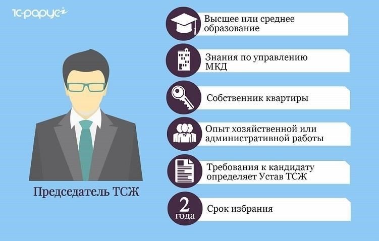 Требования к кандидатам на должность председателя ТСЖ