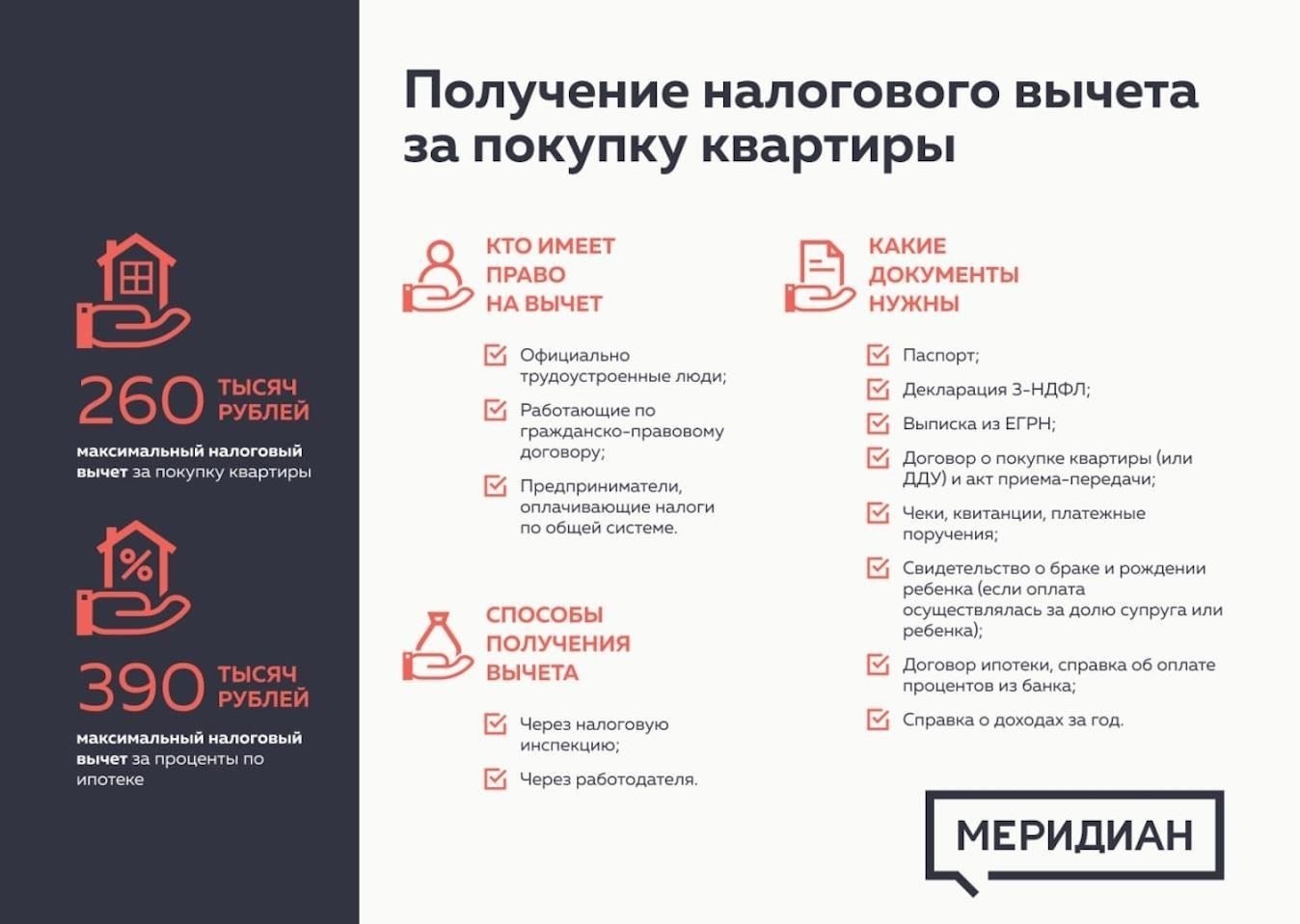 Условия для получения налогового вычета при покупке недвижимости