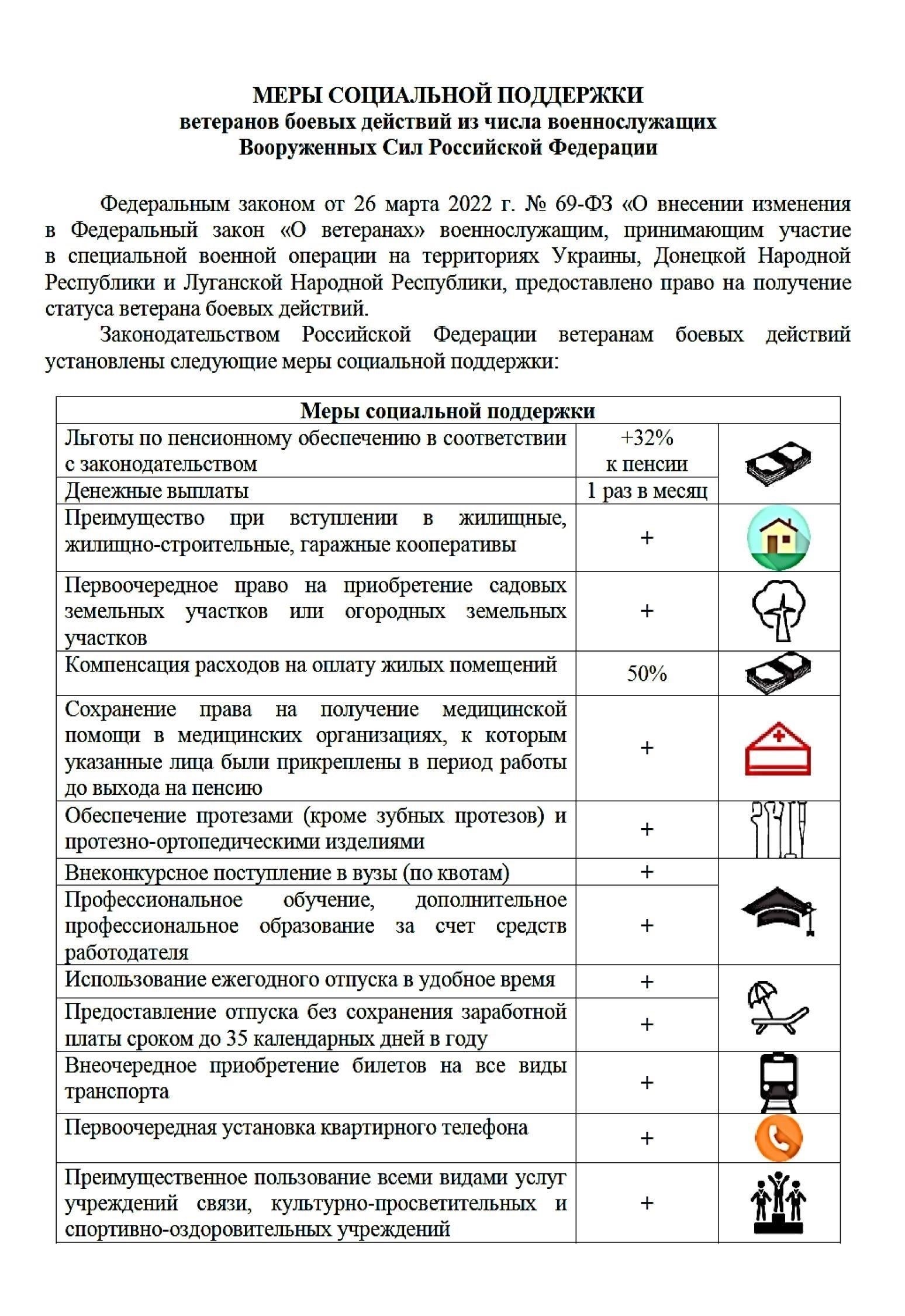 Ветераны боевых действий и меры их социальной поддержкиВетераны боевых действий, в том числе те, кто участвовал в критических событиях, таких как крупные аварии или войны, имеют право на различные меры социальной поддержки. Эти программы призваны удовлетворить потребности ветеранов и их семей, предлагая финансовую помощь, медицинское обслуживание и другие льготы. Основные различия между федеральным и региональным уровнями поддержки заключаются в объеме финансирования и конкретных видах предоставляемой помощи.