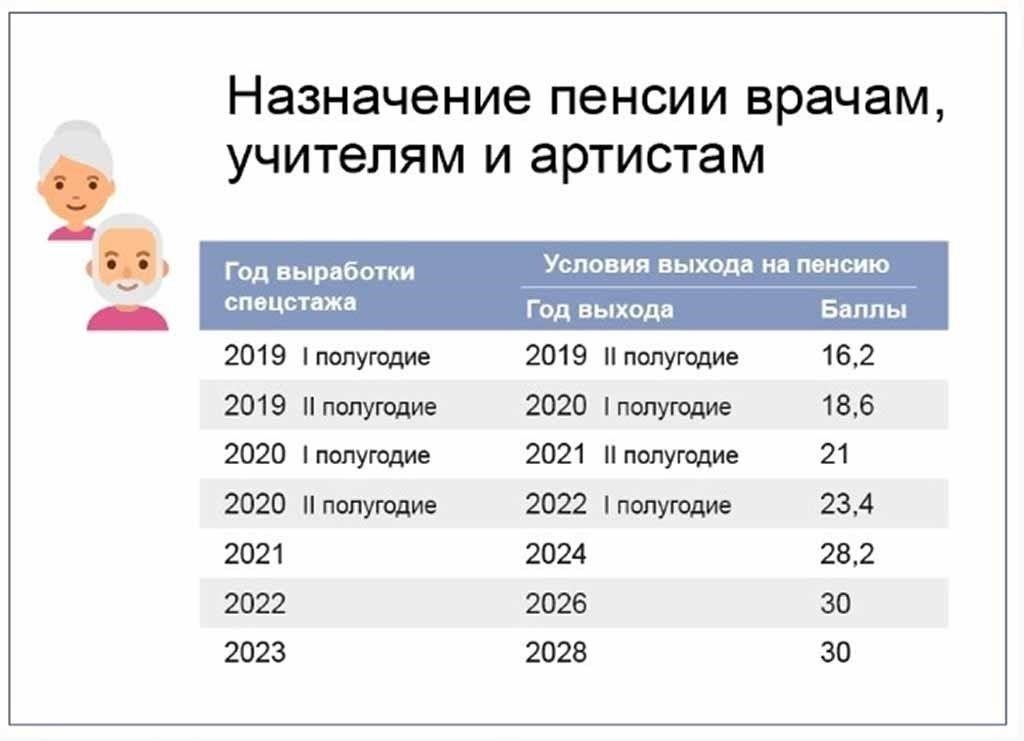 Влияние коллективного труда на размер пенсионных выплат