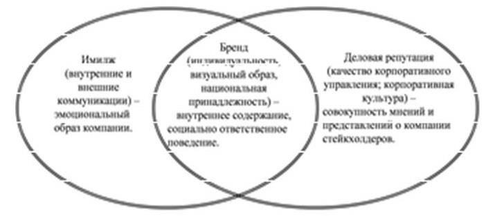 Влияние на репутацию организации и общественное доверие