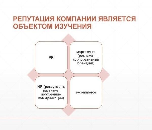 Влияние несоблюдения требований на деловые операции и репутацию
